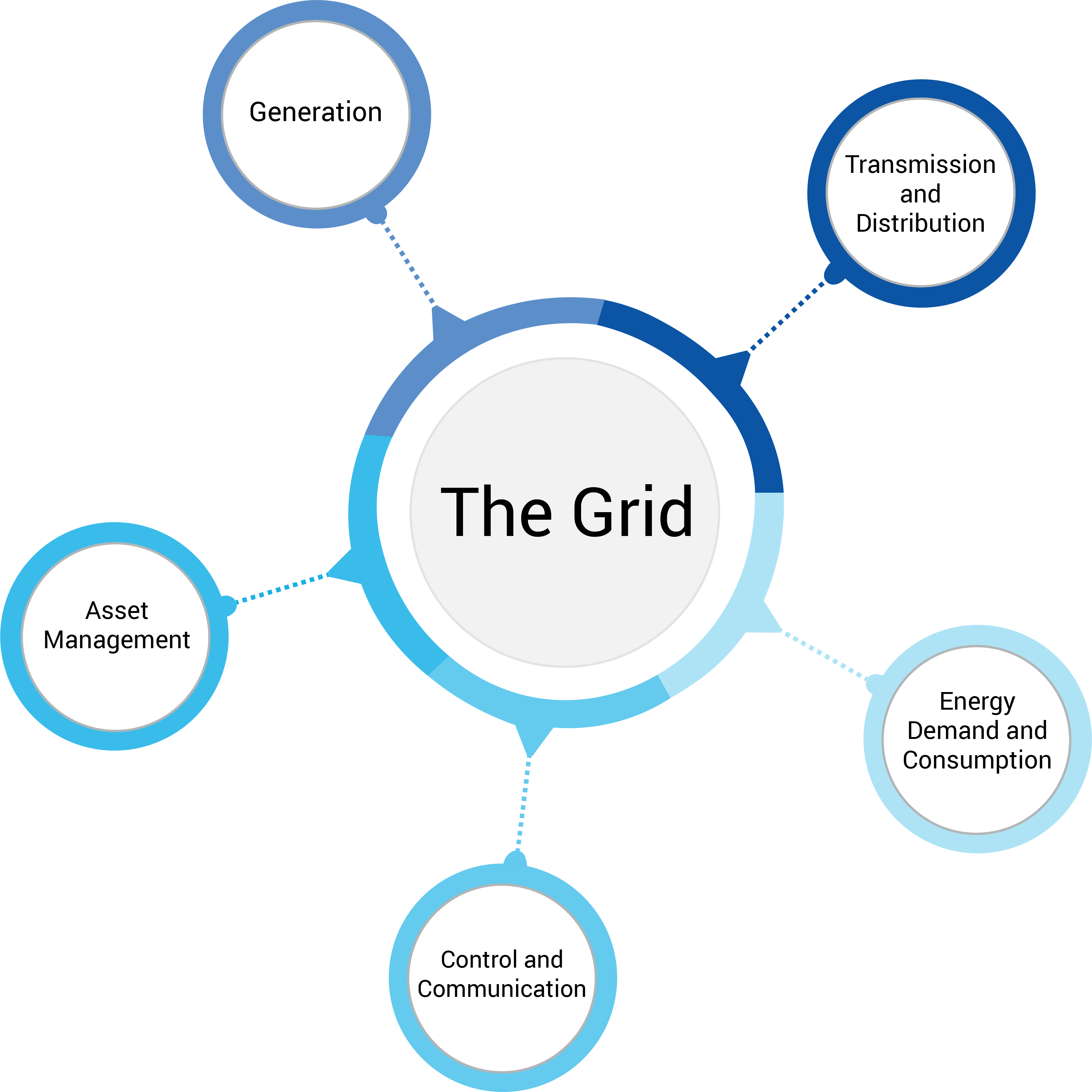 Gridmodernizationgraphic_6